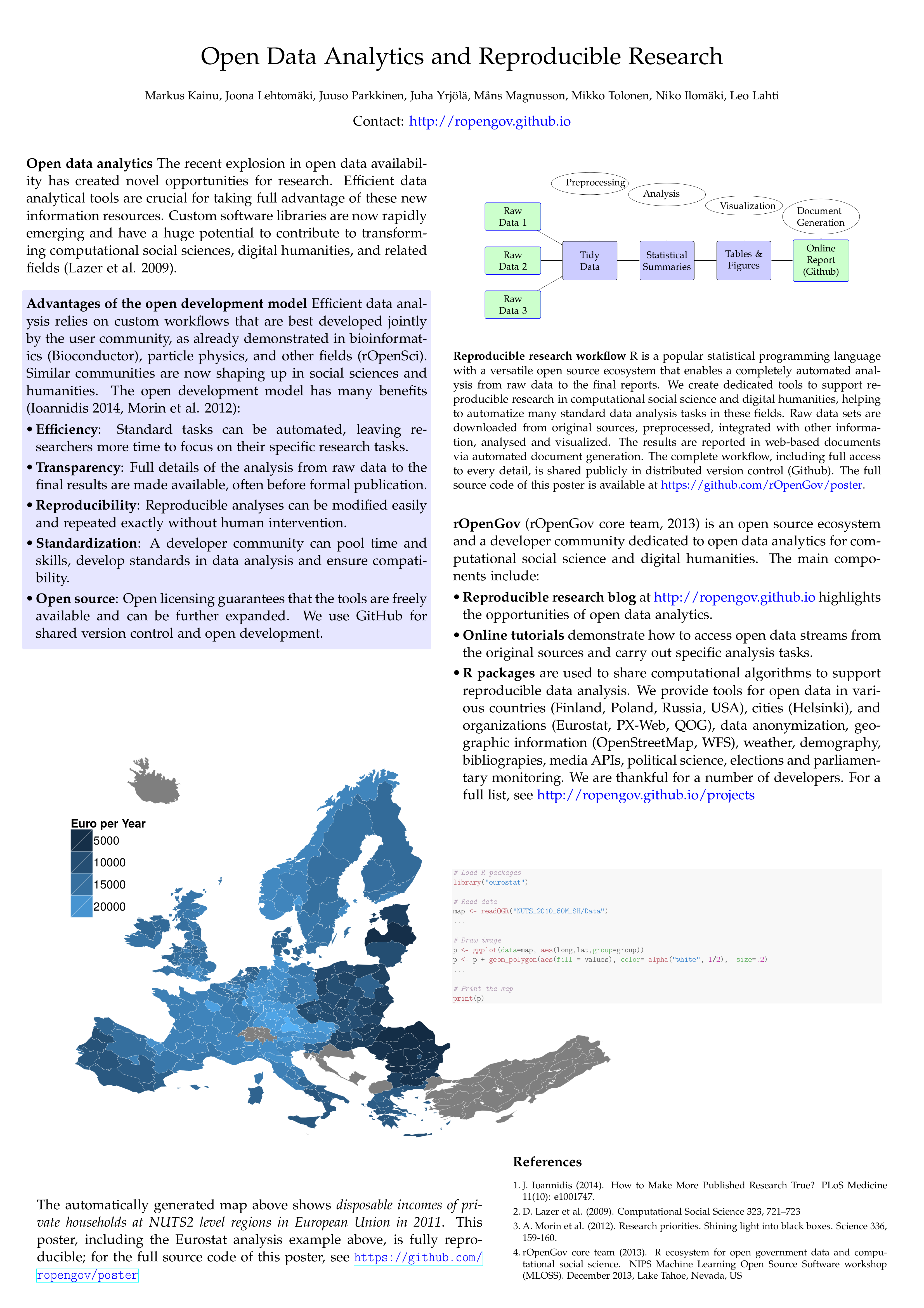 scientific poster latex template